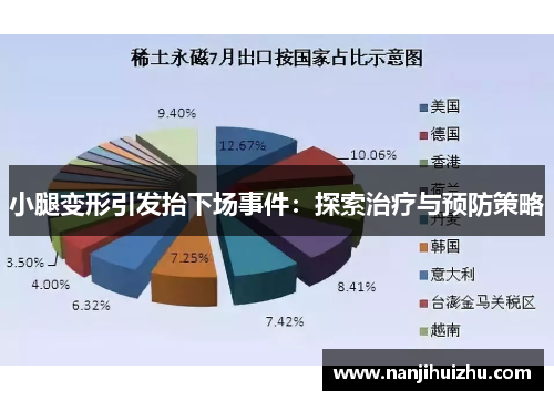 小腿变形引发抬下场事件：探索治疗与预防策略